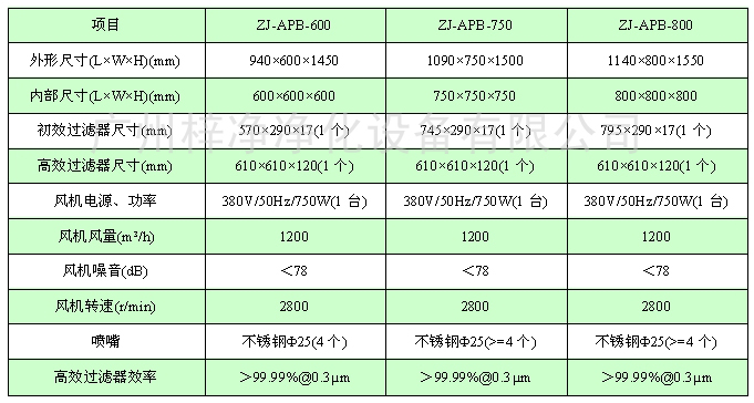 風(fēng)淋傳遞窗規(guī)格尺寸