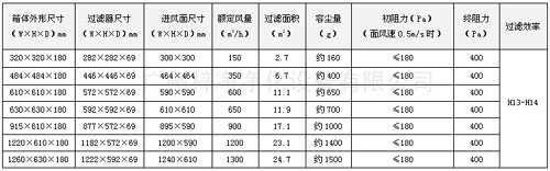 可更換一體化高效送風(fēng)口規(guī)格尺寸