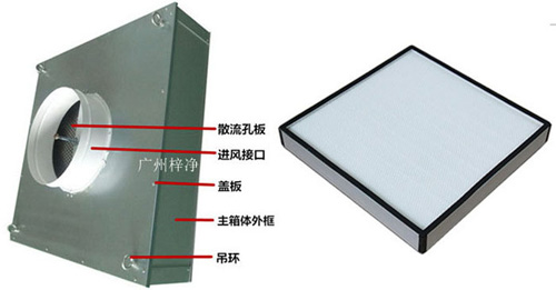 可更換式一體化高效送風(fēng)口又稱為拋棄式過高效送風(fēng)口或者可更換式高效送風(fēng)口。