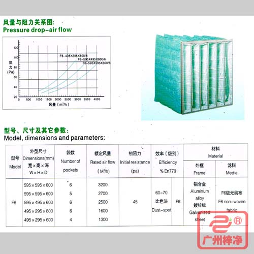 F6袋式中效過(guò)濾器|F6級(jí)中效袋式過(guò)濾器風(fēng)量與阻力、型號(hào)、尺寸等參數(shù)