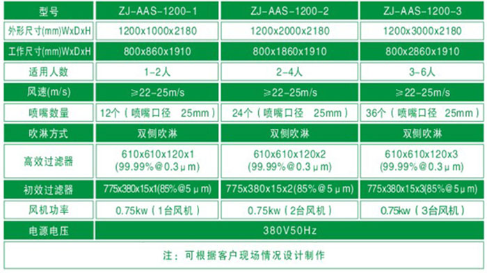 防爆風淋室規(guī)格尺寸與技術參數