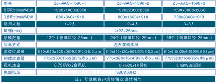 多人風(fēng)淋室規(guī)格尺寸及技術(shù)參數(shù)