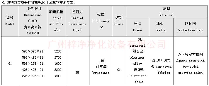 G1級初效空氣過濾器標(biāo)準(zhǔn)尺寸