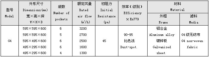 G4級(jí)初效袋式過(guò)濾器標(biāo)準(zhǔn)尺寸及技術(shù)參數(shù)