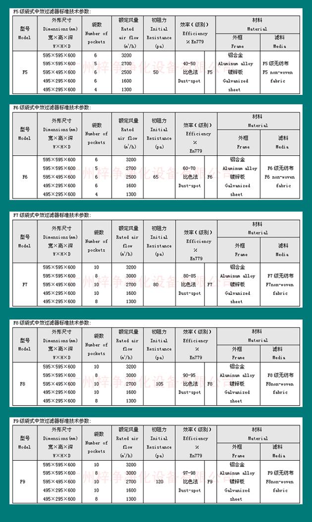 組合式空調袋式中效過濾器尺寸規(guī)格