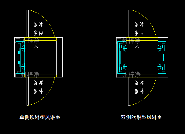 單吹型、雙吹型風淋室示意圖