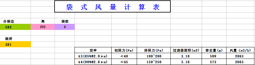 中央空調(diào)袋式初效過濾器阻力，風(fēng)量，容塵量