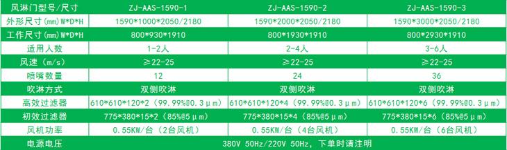 雙邊放風(fēng)機(jī)的標(biāo)準(zhǔn)風(fēng)淋門尺寸